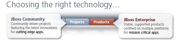 Welcome to the JBoss Community!