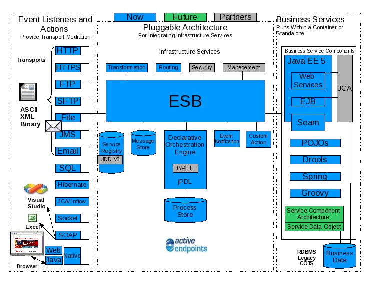 JBoss Application Server