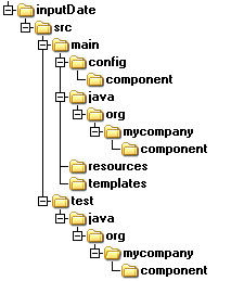 The project structure